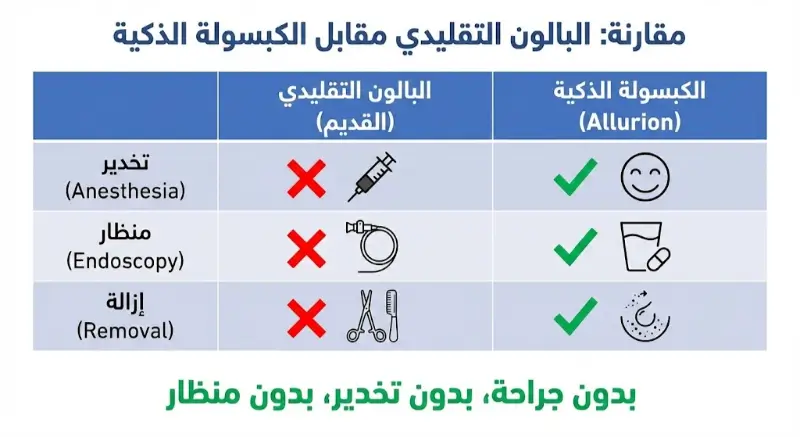 جدول" بين البالون القديم والكبسولة الذكية