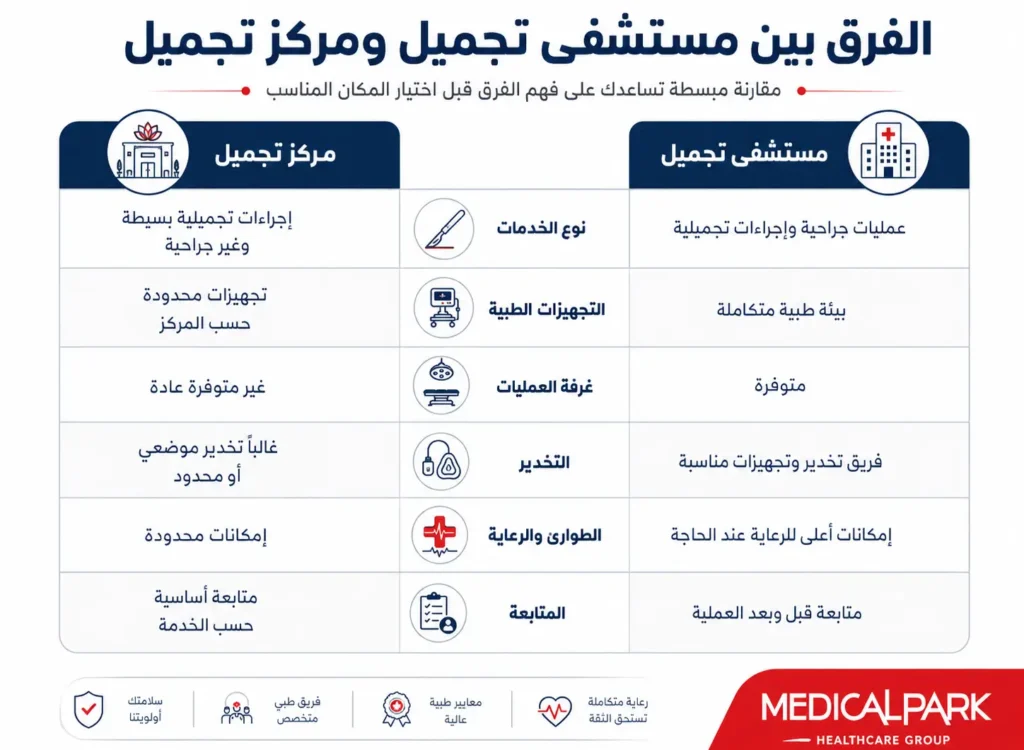 الفرق بين مستشفى تجميل ومركز تجميل في تركيا